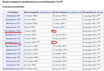 независимость.JPG